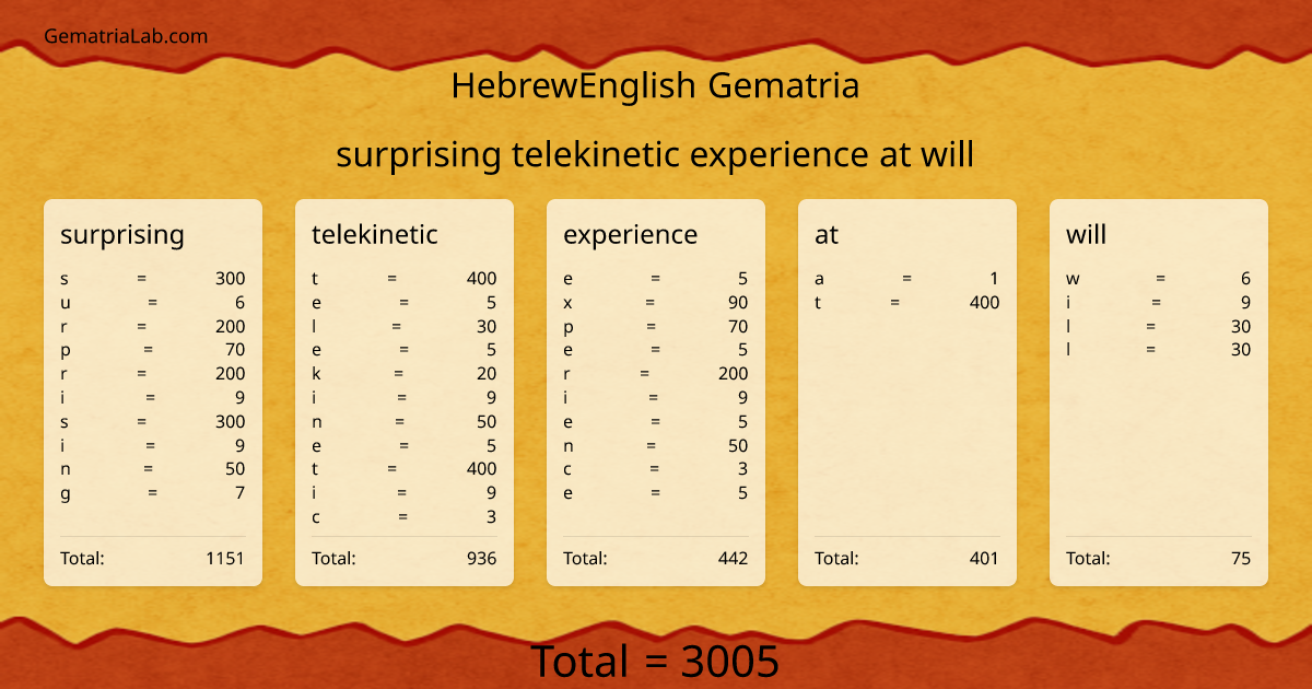 surprising telekinetic experience at will in hebrewEnglish Gematria